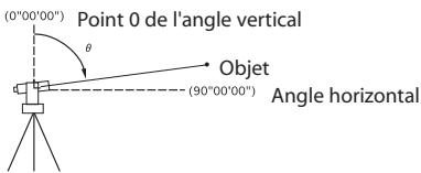 PENTAX ETH-310 - Mesure d'un angle vertical - 1