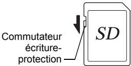 PENTAX ISTDS2 - Précautions d'utilisation d'une carte mémoire SD - 1