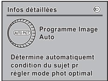 PENTAX ISTDS2 - - Explication du réglage du sélecteur de mode - 1