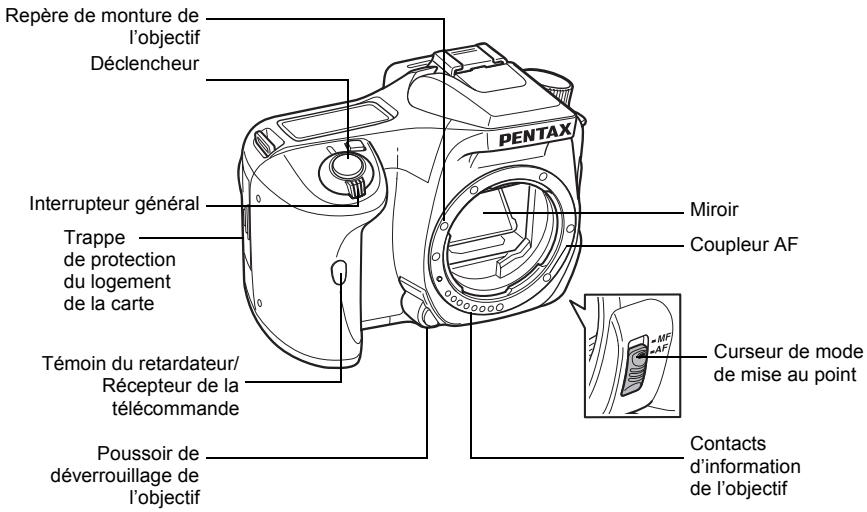 Repère de monture de l'objectif Déclencheur Interrupteur général Trappe de protection du logement de la carte Témoin du retardateur/ Récepteur de la télécommande Poussoir de déverrouillage de l'objectif Miroir Coupleur AF Curseur de mode de mise au point Contacts d'information de l'objectif