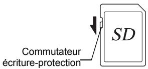 Commutateur écriture-protection SD
