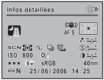 Infos détaillées SCN ISO 800 ★★★ 6 M sRGB N 25/06/2006 14:25 AF.S S i + 40mm