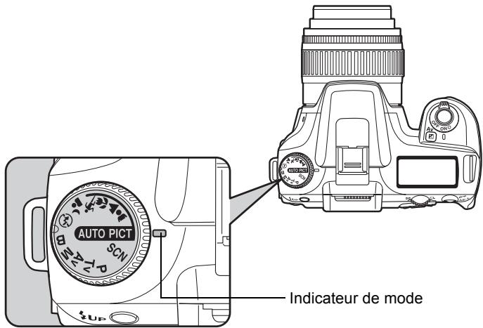AUTO PICT SCN Up Indicateur de mode