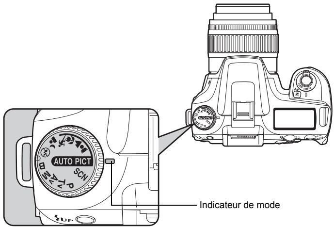 AUTO PICT SCN Up Indicateur de mode
