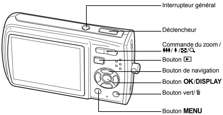 Interrupteur général Déclencheur Commande du zoom / Bouton ▶ Bouton de navigation Bouton OK/DISPLAY Bouton vert/ Bouton MENU