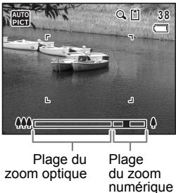 AUTO PICT 38 Plage du zoom optique Plage du zoom numérique