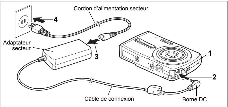 Cordon d'alimentation secteur Adaptateur secteur Câble de connexion Borne DC
