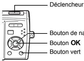 Déclencheur Bouton de na Bouton OK Bouton vert
