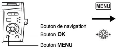 Bouton de navigation Bouton OK Bouton MENU MENU