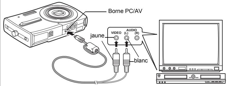 Borne PC/AV jaune VIDEO AUDIO (L) (R) blanc