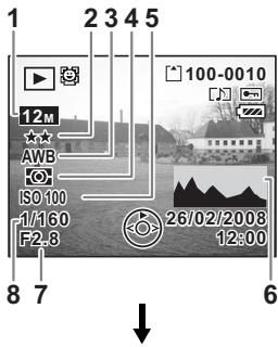 PENTAX OPTIO S12 - Affichage histogram - 1