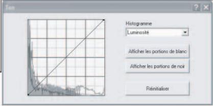 PENTAX PHOTO LABORATORY 2.1 - Sélectionnez [Traitement personnelisé] dans le menu [Affichage] ou cliquez sur le bouton de l'icone de la barre d'outils, puis sur (Traitement personnelisé) dans la liste déroulante. - 4