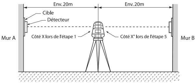 PENTAX PLP-702 - [Contrôle] - 2