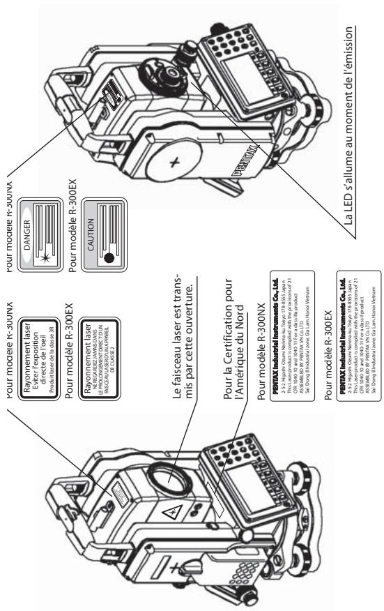 PENTAX R-300X - Avertissement concernant le maintain de la sécurité selon la norme - 1