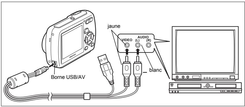 PENTAX OPTIO E30 - Branchement de l'appareil à un équipement audiovisuel - 1