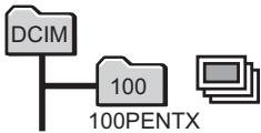 PENTAX OPTIO E30 - Modification du nom de dossier de l'image - 1