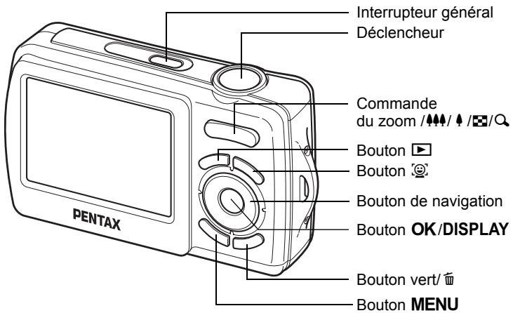 Interrupteur général Déclencheur Commande du zoom / 🎯/ 🎯/ 🎯/ ? Bouton ▶ Bouton ⚙ Bouton de navigation Bouton OK/DISPLAY Bouton vert/ ⚗ Bouton MENU PENTAX