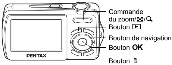 Commande du zoom/☑/# Bouton ▶ Bouton de navigation Bouton OK Bouton 🏠 PENTAX
