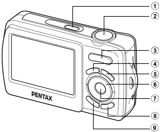 PENTAX ① ② ③ ④ ⑤ ⑥ ⑦ ⑧ ⑨