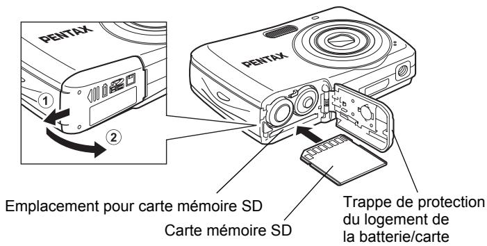 PENTAX Emplacement pour carte mémoire SD Carte mémoire SD PENTAX Trappe de protection du logement de la batterie/carte