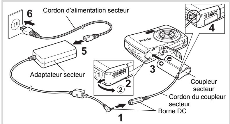 6 Cordon d'alimentation secteur 5 Adaptateur secteur 1 2 3 4 Coupleur secteur Cordon du coupleur secteur Borne DC
