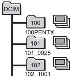 PENTAX OPTIO I-10 - Changement du système de dénomination du dossier - 3