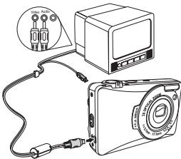 PENTAX OPTIO M85 - Visualiser des photos/videos sur votre téléviseur - 1