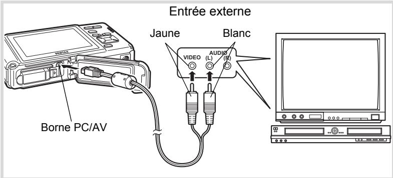 Entrée externe Borne PC/AV Jaune VIDEO AUDIO (L) Blanc