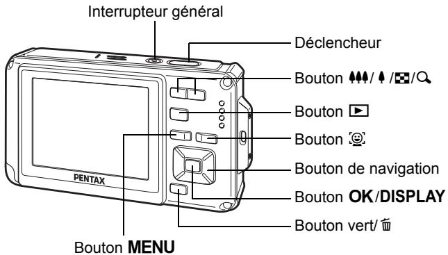 Interrupteur général Déclencheur Bouton / / / ? Bouton ▶ Bouton de navigation Bouton OK/DISPLAY Bouton vert/ 📞 Bouton MENU