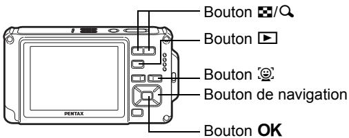 Bouton Bouton Bouton de navigation Bouton OK PENTAX