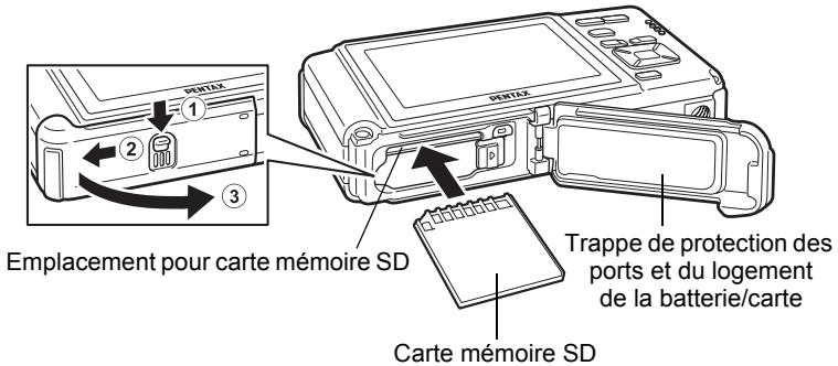 PENTIX 1 2 3 Emplacement pour carte mémoire SD Trappe de protection des ports et du logement de la batterie/carte Carte mémoire SD