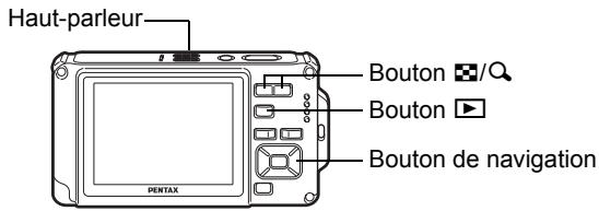Haut-parleur Bouton /Q Bouton ▶ Bouton de navigation PENTAX