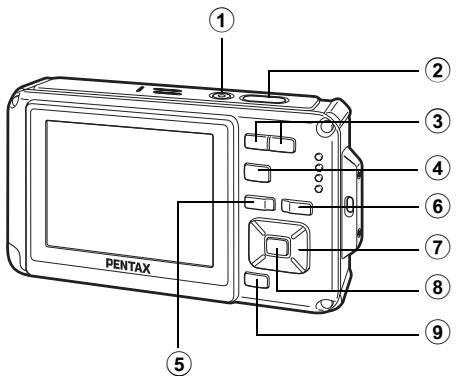 PENTAX ① ② ③ ④ ⑥ ⑦ ⑧ ⑨ ⑤