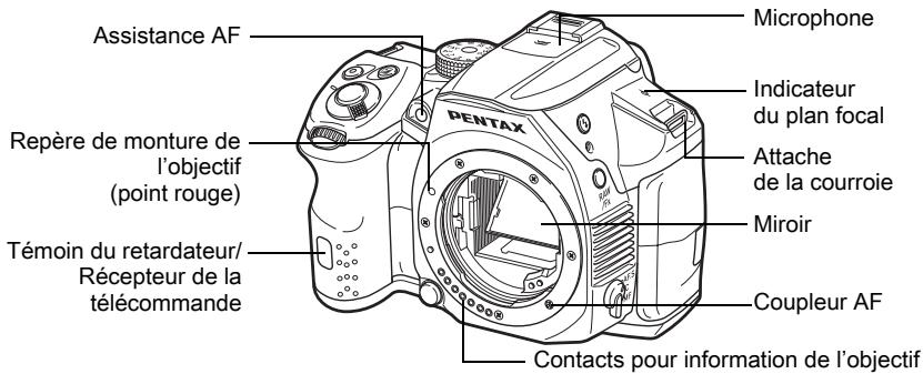 PENTAX K-30 - Avant d'utiliser votre appareil photo - 2
