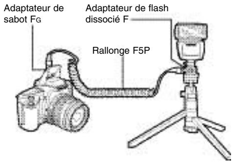 PENTAX MZ-60 - UTILISATION SIMULTANEE DU FLASH INCORPORE ET DU FLASH EXTERNE - 1