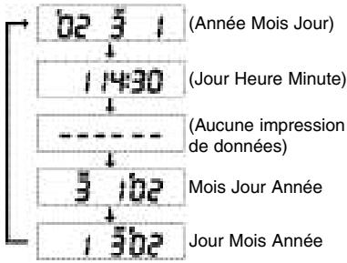PENTAX MZ-60 - Sélection du mode date - 3
