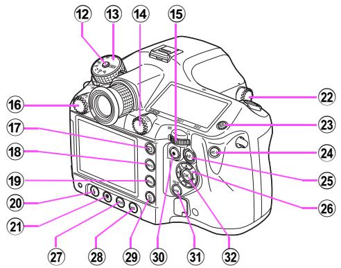 PENTAX 645D - Boutons, molettes et leviers - 2