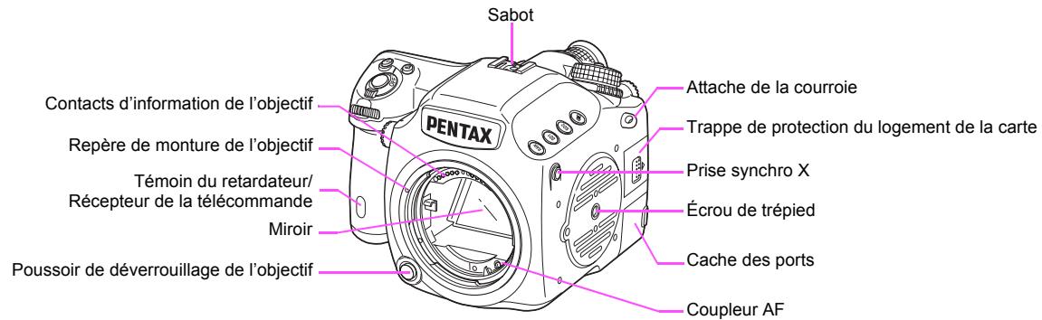 PENTAX 645D - Noms et fonctions des éléments - 1
