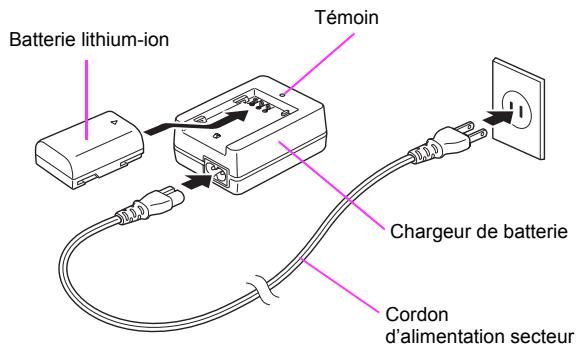 PENTAX 645D - Charge de la batterie - 1
