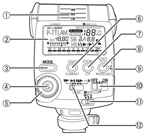 PENTAX AF 360 FGZ - Descriptif de l'appareil - 1
