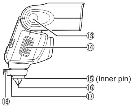 PENTAX AF 360 FGZ - Descriptif de l'appareil - 2