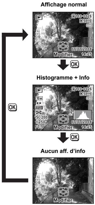 PENTAX OPTIO W60 - Affichage du paramétrage de la prise de vue en mode lecture - 1
