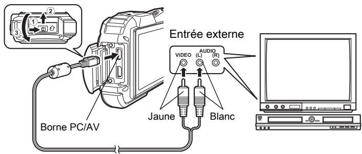 PENTAX OPTIO WG-3 - Branchement de l'appareil sur un connecteur IN video - 1