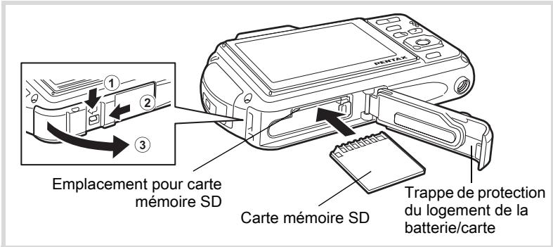 EMplacement pour carte mémoire SD Carte mémoire SD Trappe de protection du logement de la batterie/carte