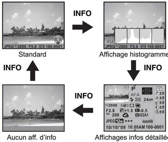 PENTAX KX - Mode lecture - 1