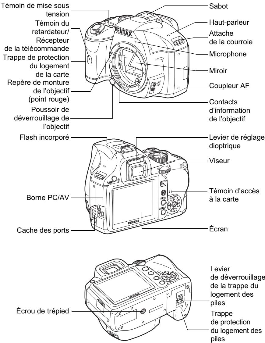 PENTAX KX - Noms et fonctions des éléments - 1