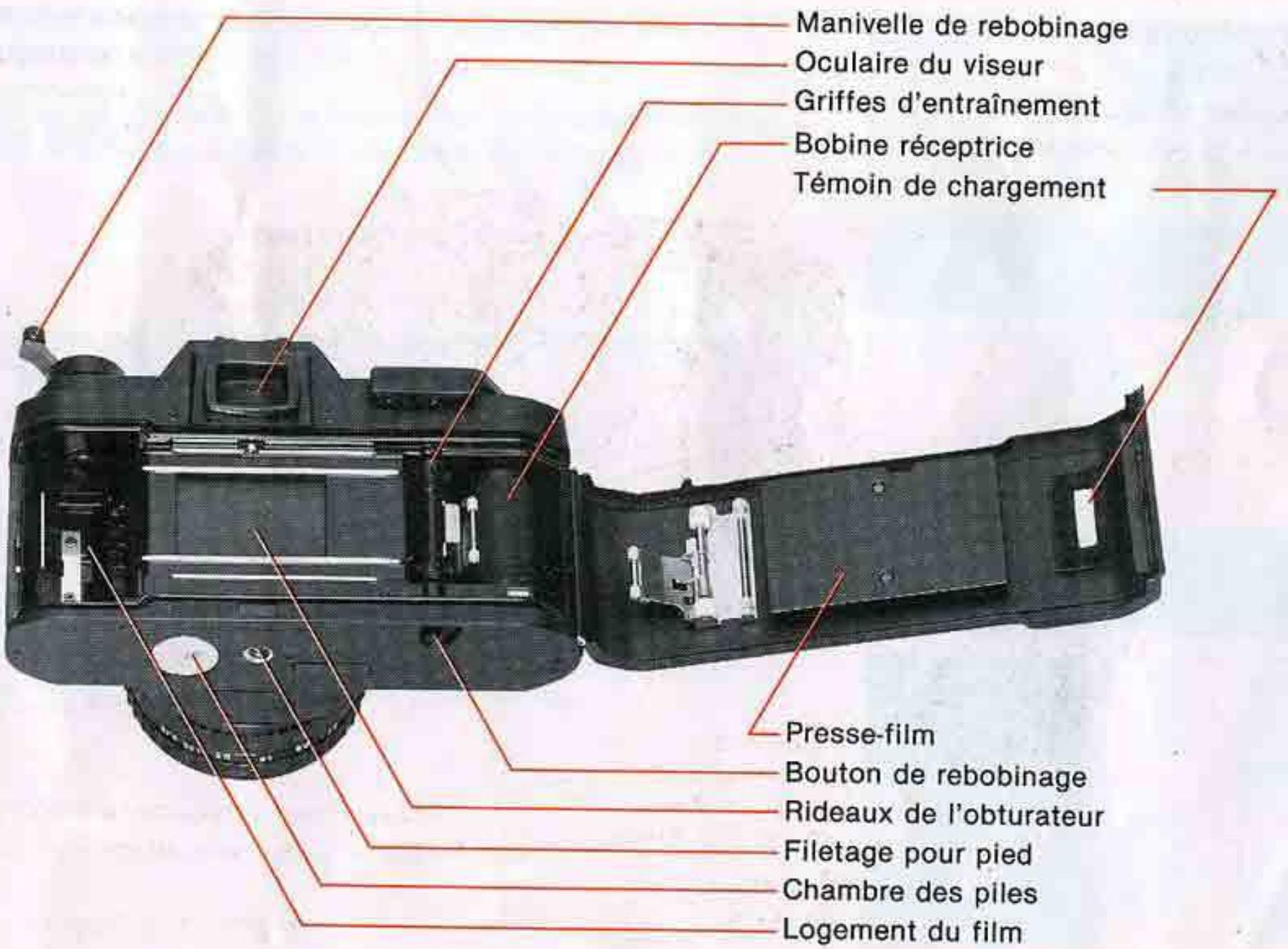 PENTAX P30 - Ce que vous devez savoir en priorité concernant cet appareil - 2