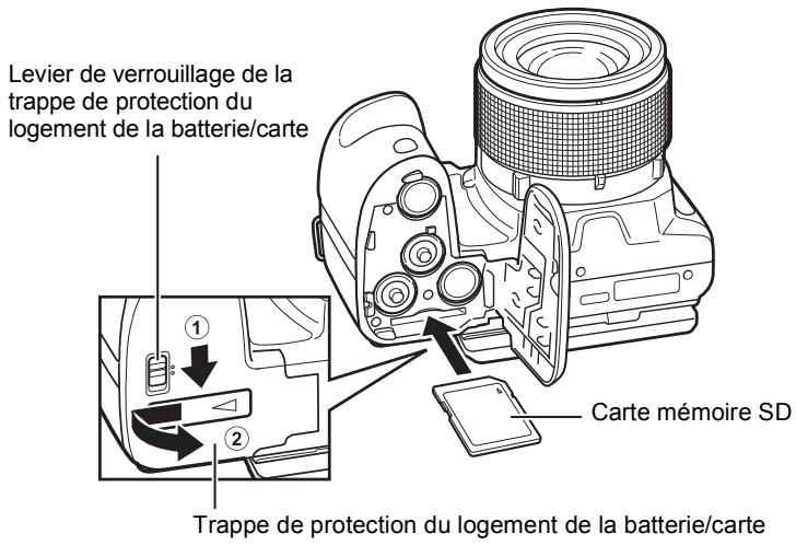 Levier de verrouillage de la trappe de protection du logement de la batterie/carte ① ② Carte mémoire SD Trappe de protection du logement de la batterie/carte