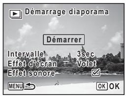 Démarrage diaporama Démarrer Intervalle 3sec Effet d'écran Volet Effet sonore MENU OK OK