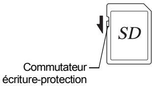 SD Commutateur écriture-protection